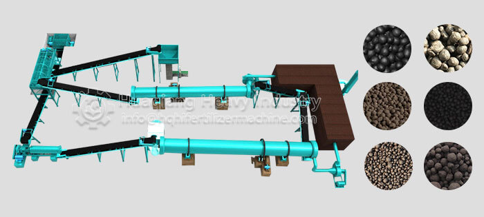 Bio-organic Fertilizer Production Line