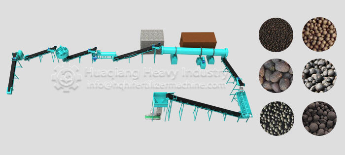 Organic Fertilizer Production Line