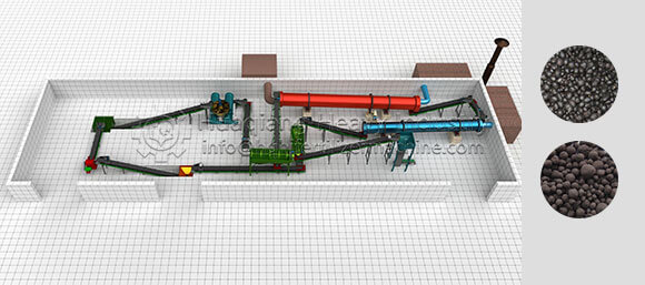 organic fertilizer manufacturing process