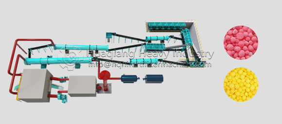 Rotary Drum Granulation Production Line