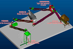 Flat Die Granulator Organic Fertilizer Production Line