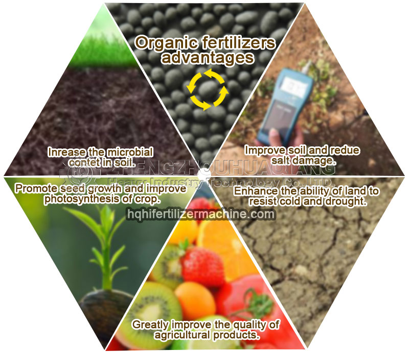 benefits of applying organic fertilizers