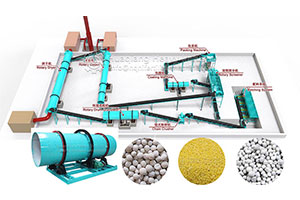 granulation process of compound fertilizer equipment