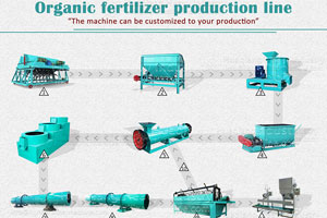 organic fertilizer production plant