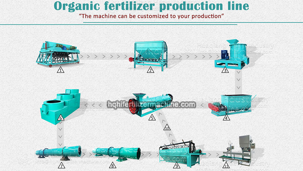 organic fertilizer production plant