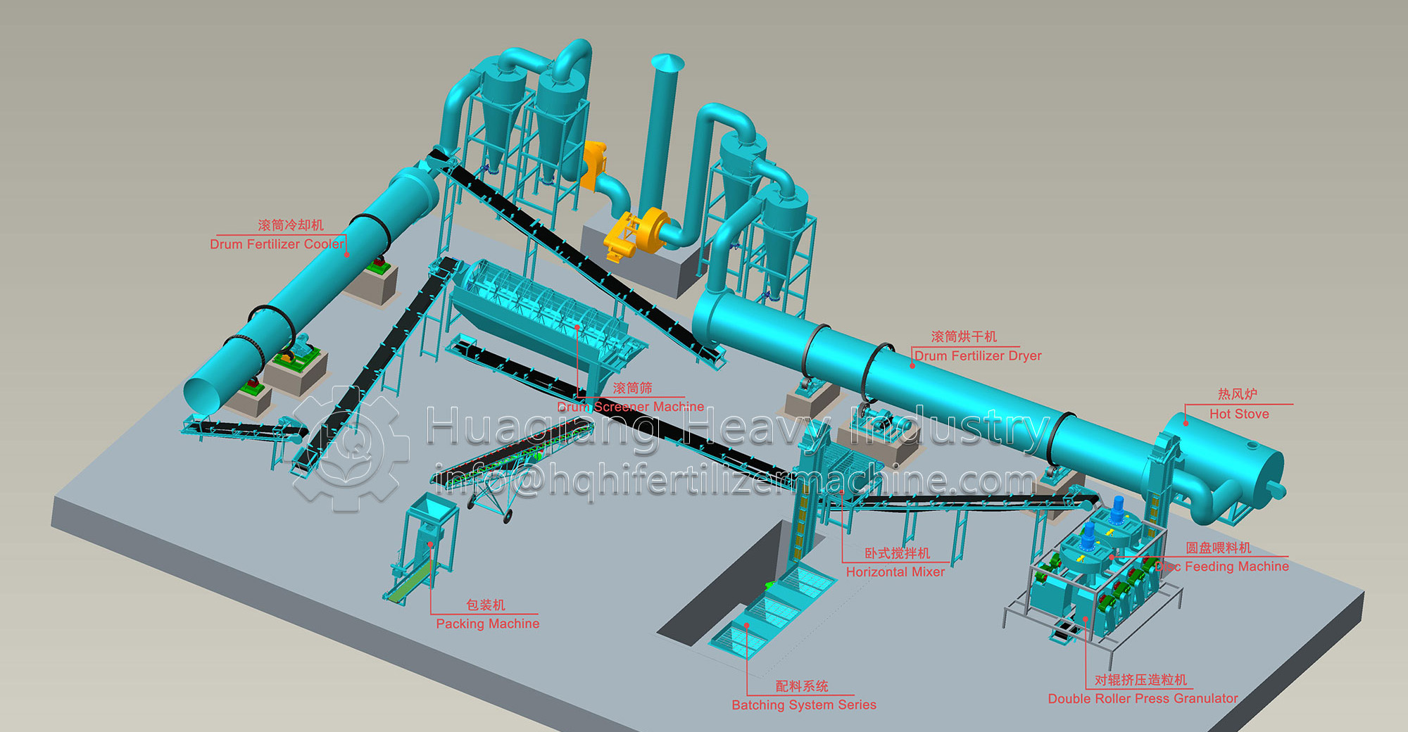 High efficiency double roller extrusion granulator production process