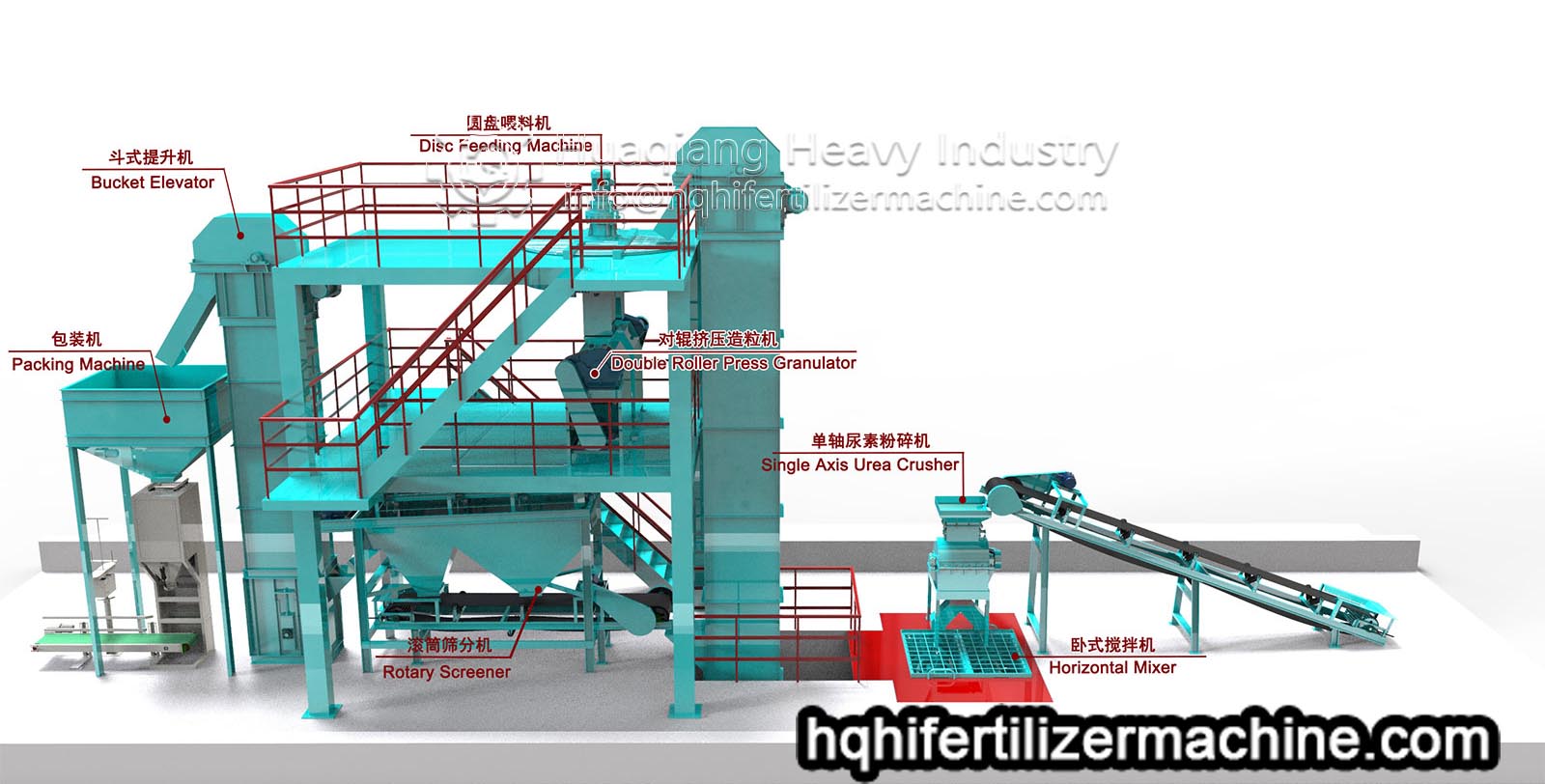 Production process of compound npk fertilizer of roller granulator