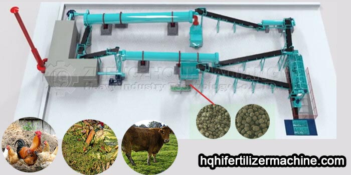 Equipment and technological process of sheep manure organic fertilizer production line