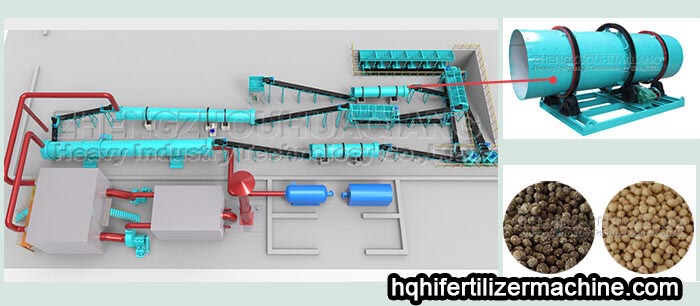 Production and processing characteristics of drum granulator