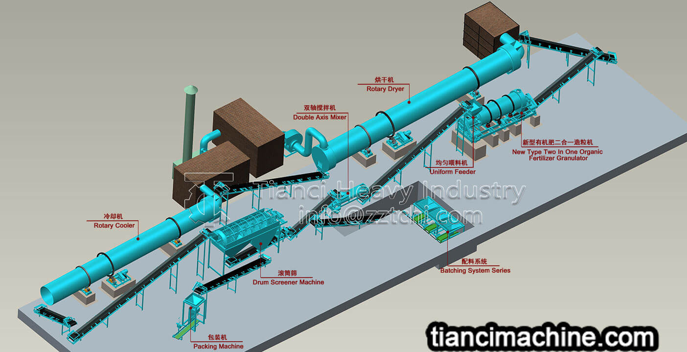 Composition of processing equipment for small organic fertilizer production line