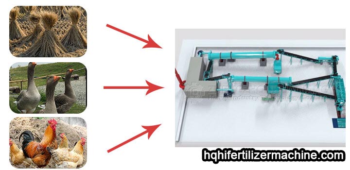 Process flow of granular organic fertilizer production line