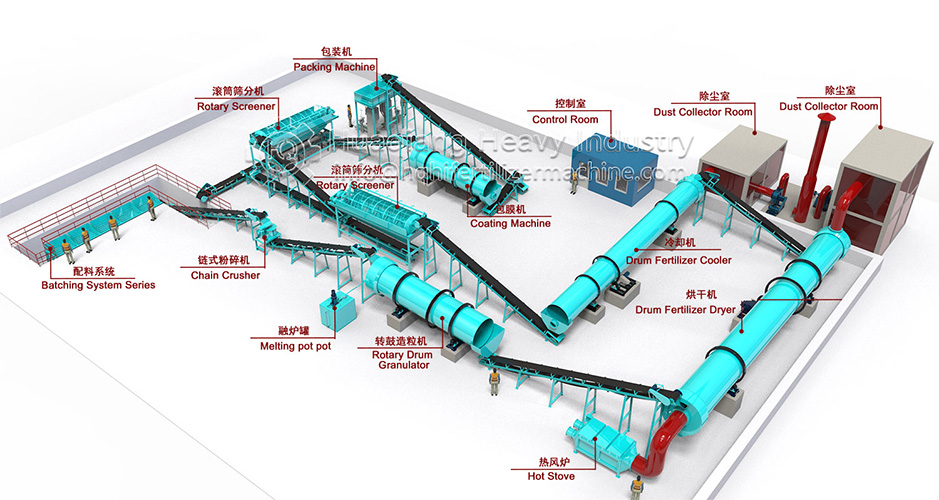 Production technology of phosphate fertilizer by rotary drum granulation