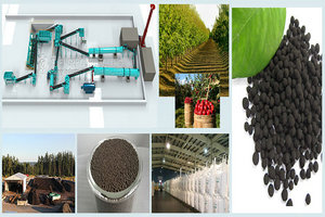 Organic fertilizer production line plays a very important role in agricultural production